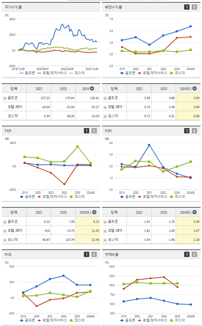 골프존_섹터분석