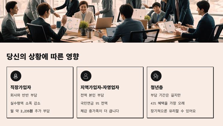 상황별 영향