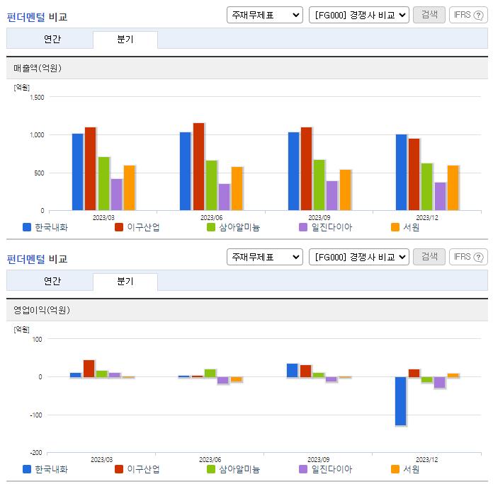 한국내화_업종분석