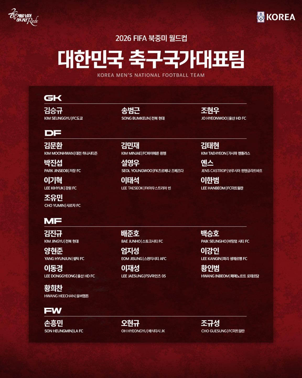 2026 월드컵 대한민국 경기 조편성 일정 한국시간 체코 멕시코 남아공 중계 바로보기
