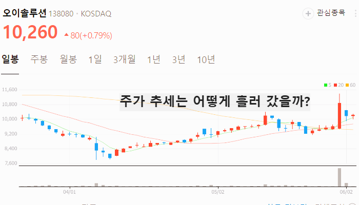 6G 관련주 대장주 테마주 TOP7 : 삼성전자