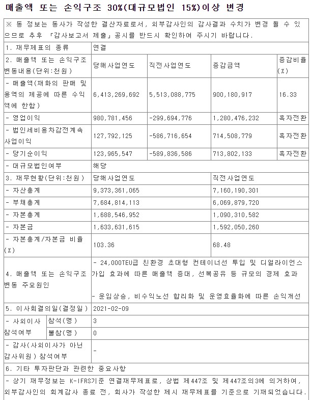 HMM 손익구조 변경