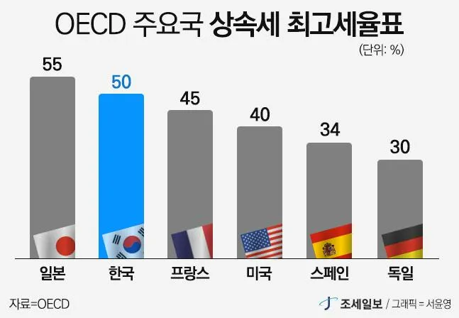 상속세 신고시 필요한 서류