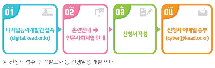 장애인직업