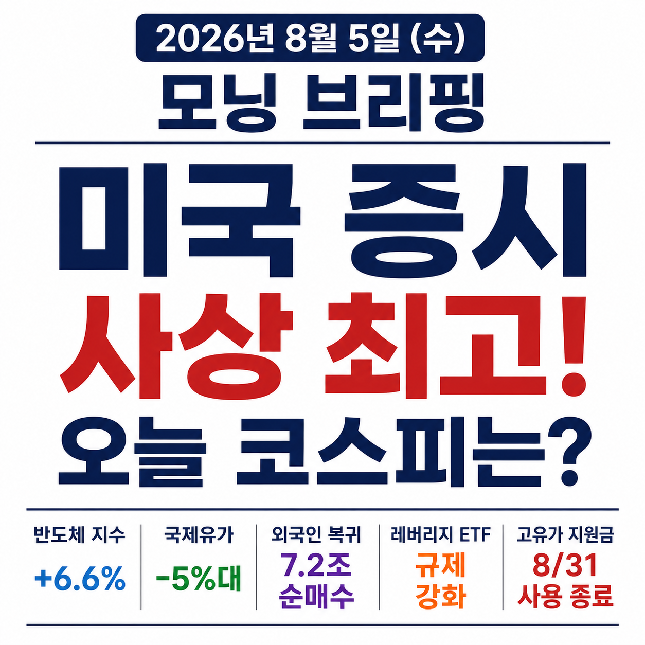 2026년 8월 5일 모닝 브리핑 썸네일, 미국 증시 사상 최고와 오늘 코스피 전망, 반도체 지수 +6.6%, 국제유가 -5%대