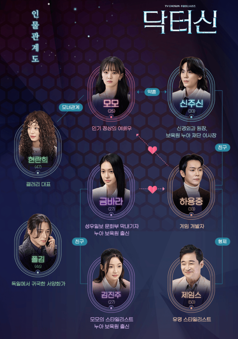 닥터신 드라마 출연진 인물관계도