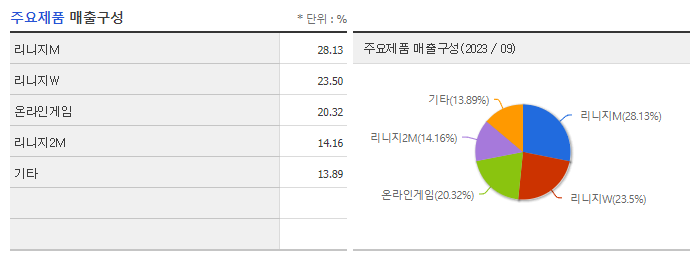 엔씨소프트_주요제품