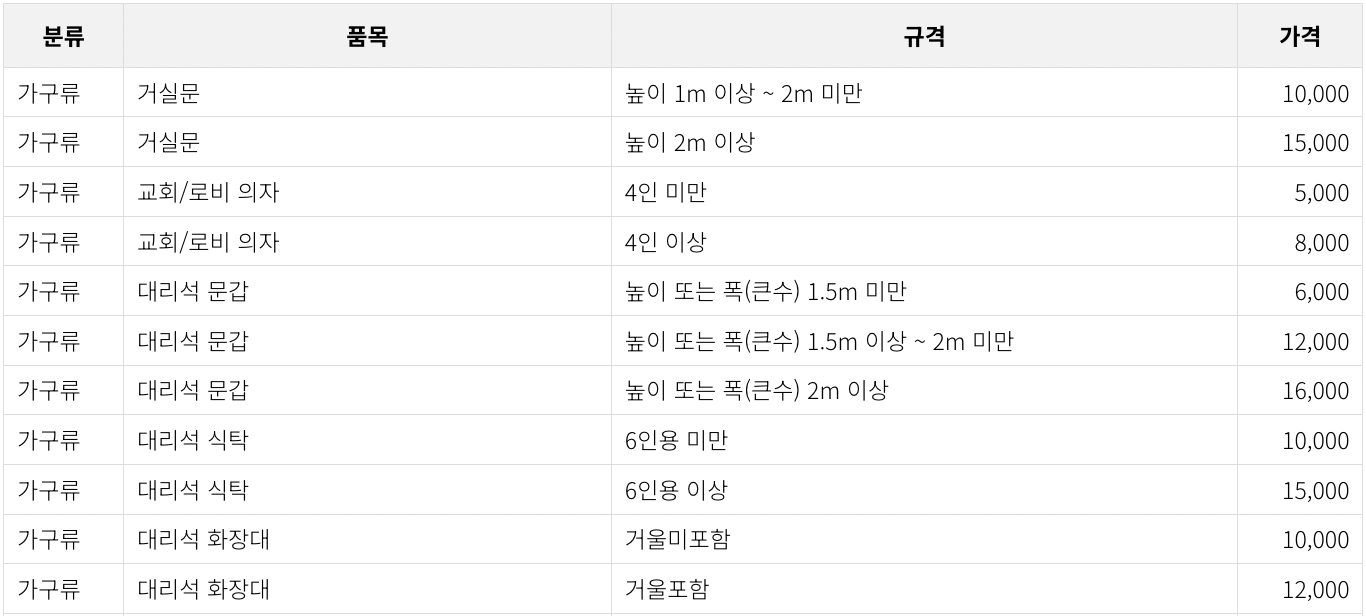 남양주시 대형폐기물 배출 처리 수수료 가구류