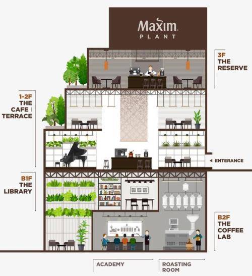 한남동 맥심플랜트 맥심카페