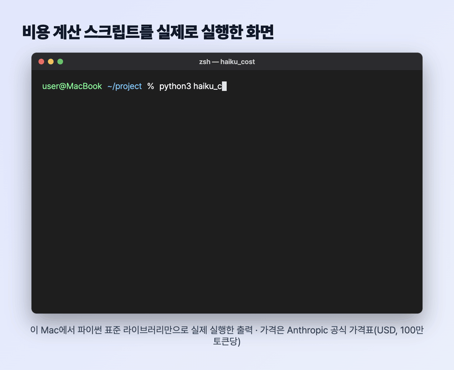 맥 터미널에서 파이썬 비용 계산 스크립트를 실행해 프롬프트 길이별 요청 1건 비용과 한 달 비용을 출력하는 화면. 하이쿠 4.5 2,850달러, 하이쿠 5.5 1,853달러, 줄여서 305달러, 소네트 5.5 7,410달러