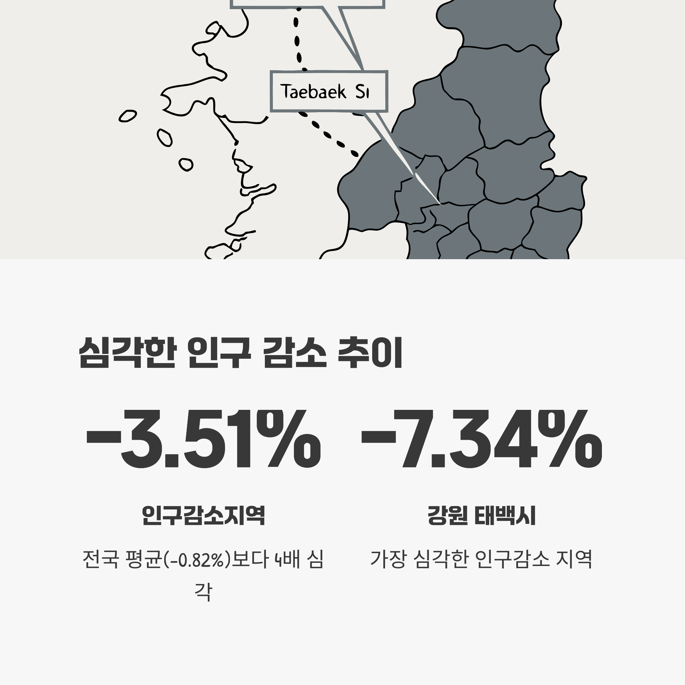 인구 변화 추이 및 주요 문제점