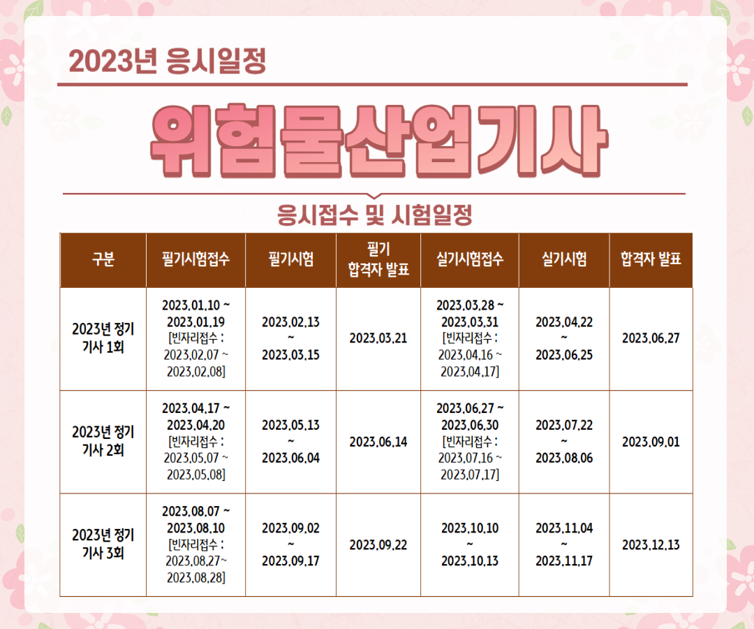 위험물산업기사 응시일정