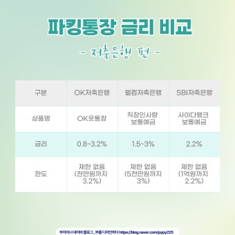 2025 파킹통장 실시간 금리 비교
