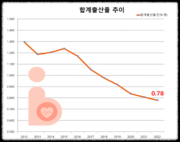 초저출생의 원인 : 다각적인 분석