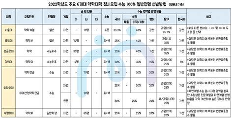 약대