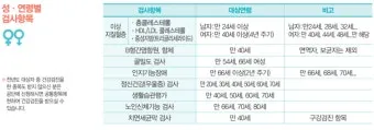 건강검진 항목 위내시경 대장내시경 골다공증 검사 준비법_7