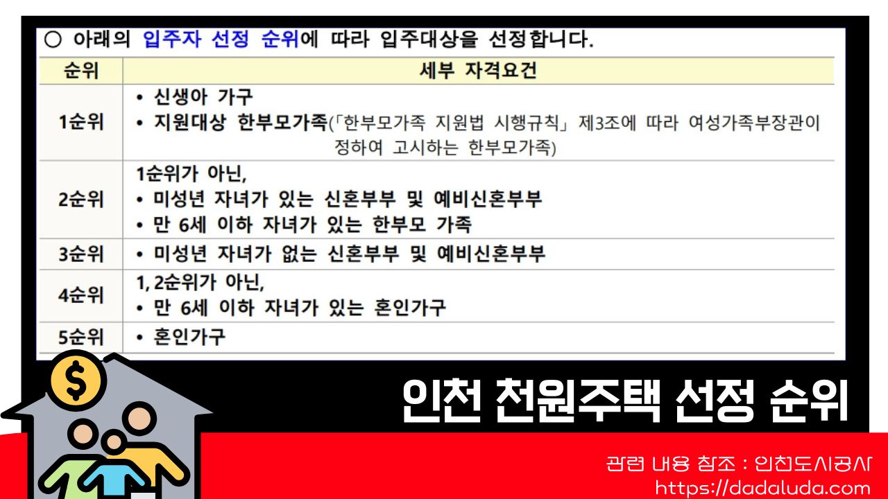 인천 천원주택 조건