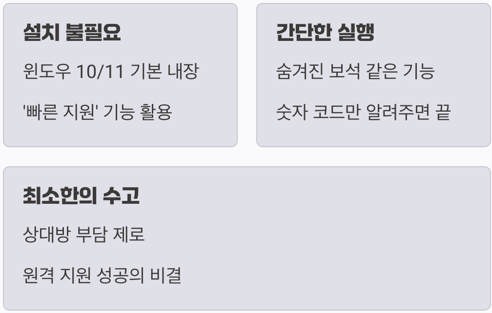 최고의 원격 프로그램, 이미 컴퓨터 안에 있습니다