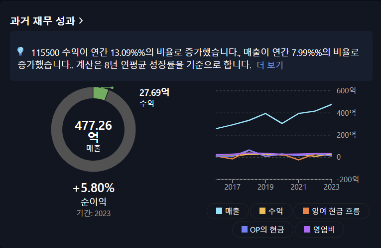 케이씨에스(115500)