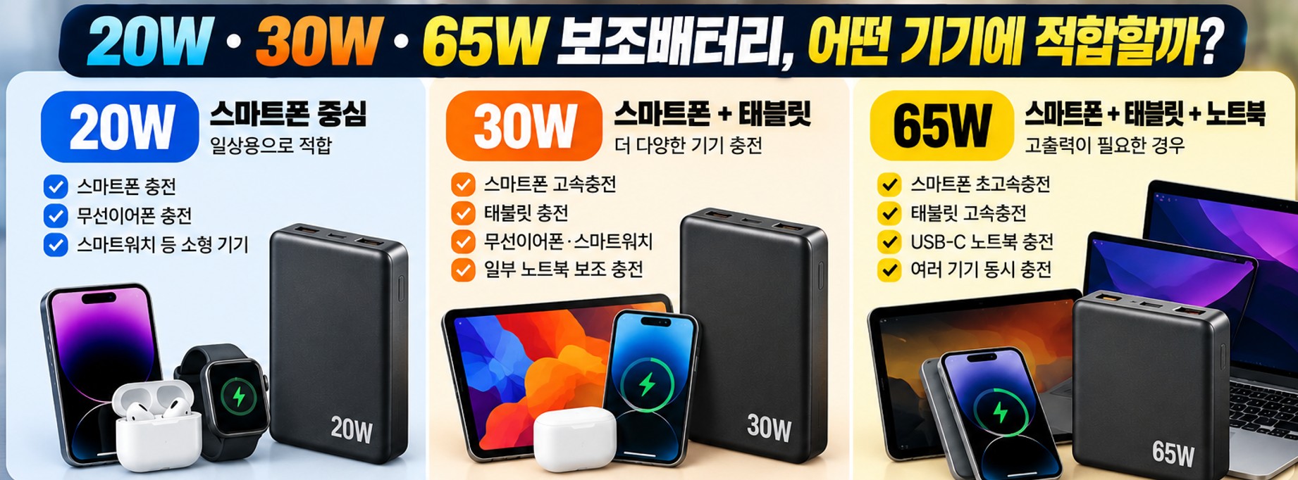 20W 30W 65W 보조배터리 스마트폰 태블릿 노트북 용도별 비교