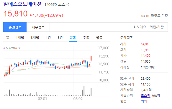 알에스오토메이션 주가 사진