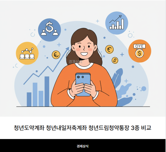 청년도약계좌 청년내일저축계좌 청년드림청약통장 3종 비교