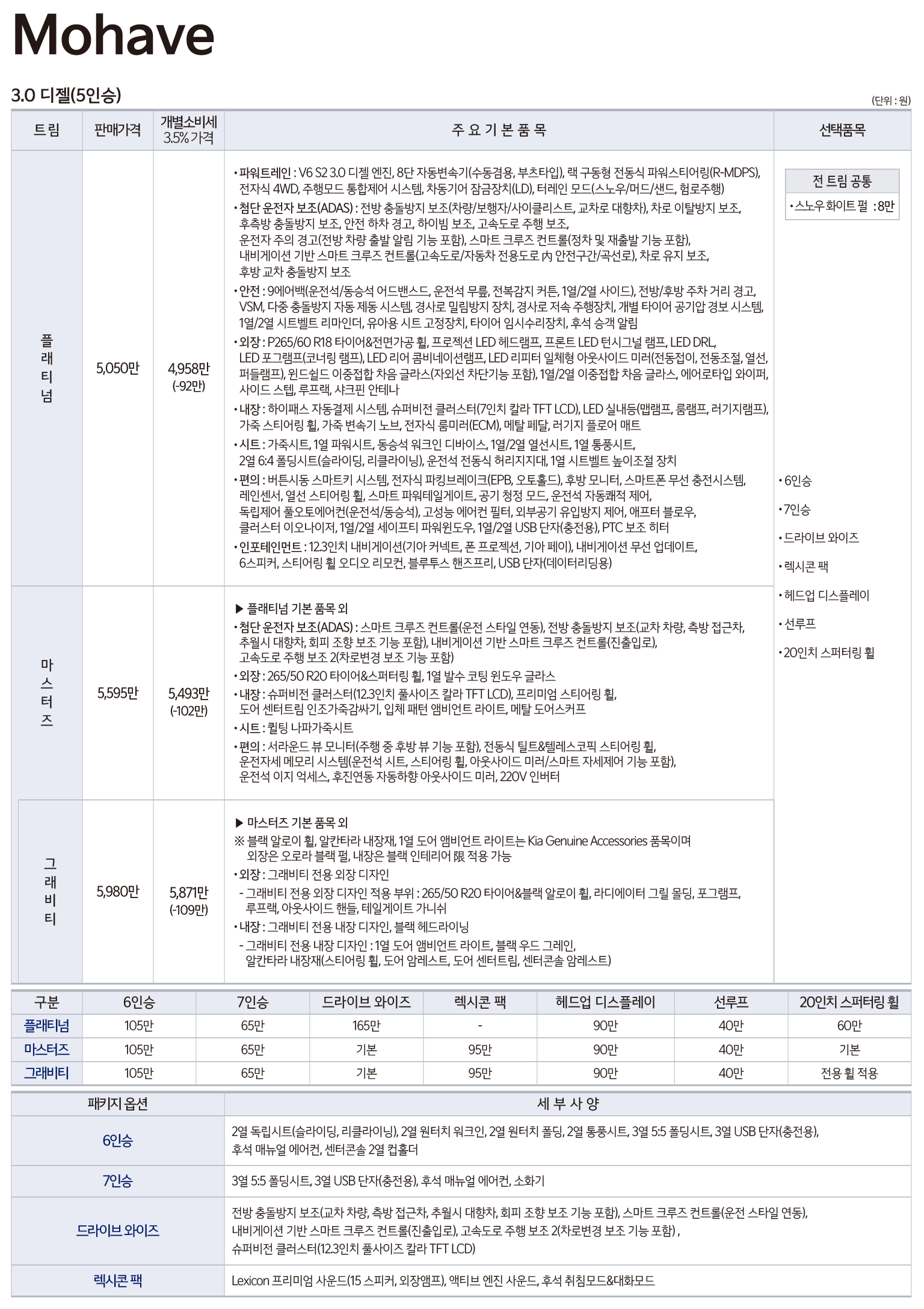2023 모하비 가격표