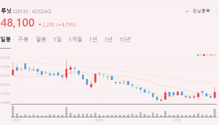 인공지능 관련주 대장주 테마주 수혜주 TOP5
