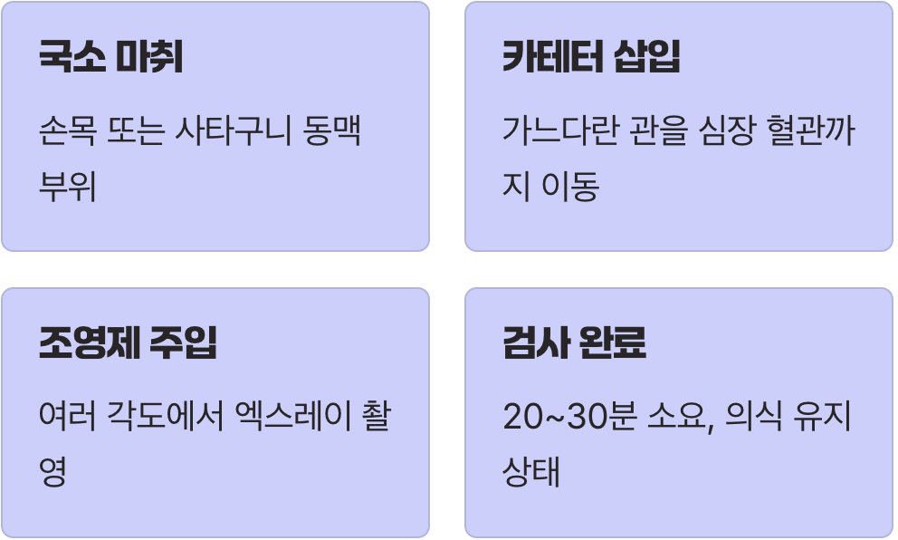 검사는 어떻게 진행될까?