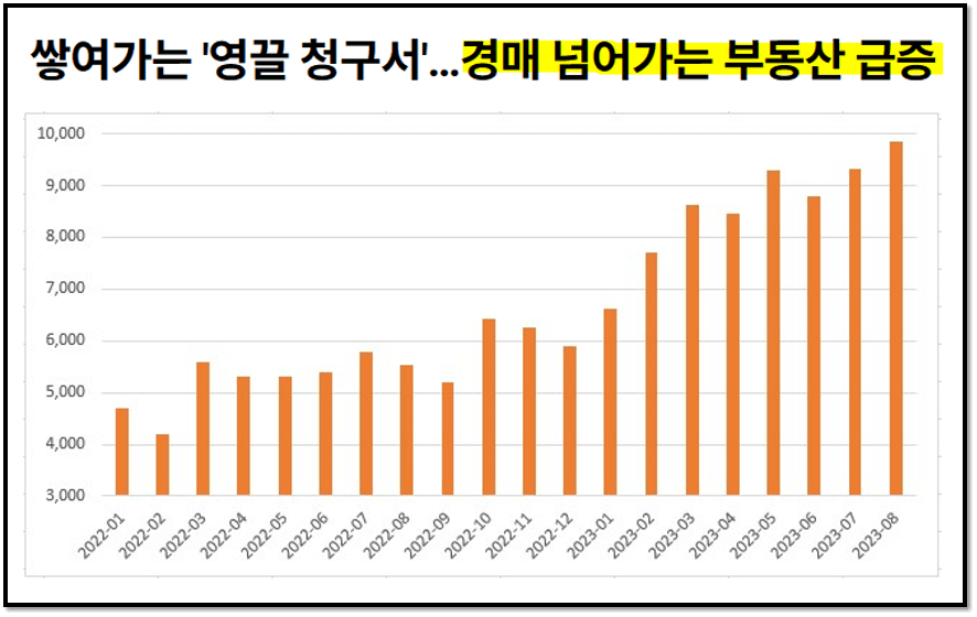 부동산 법원경매
