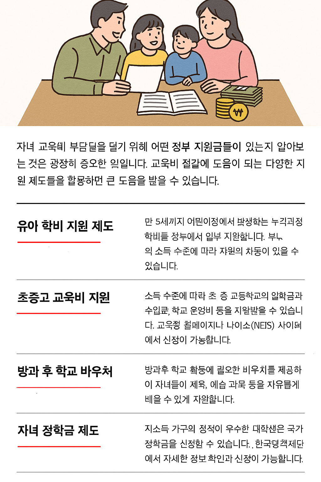 자녀 교육비 절감 위한 정부 지원금 총정리