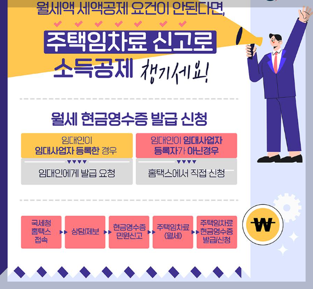 월세 세액공제