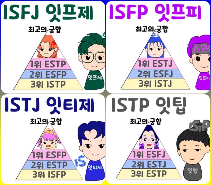 ISFP ISFJ ISTJ ISTP 최고의 궁합