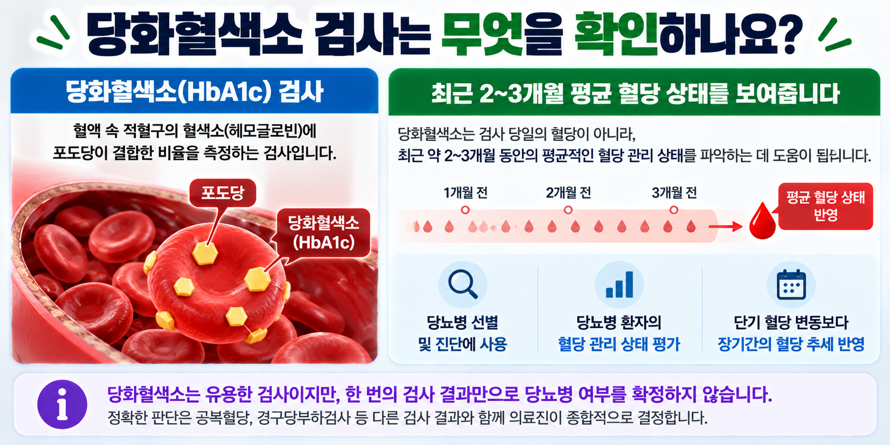 당화혈색소 HbA1c 검사 원리와 평균 혈당