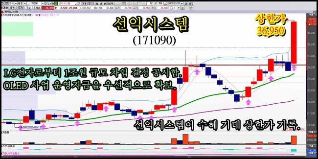 선익-시스템