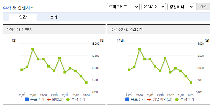 대구백화점_컨센서스