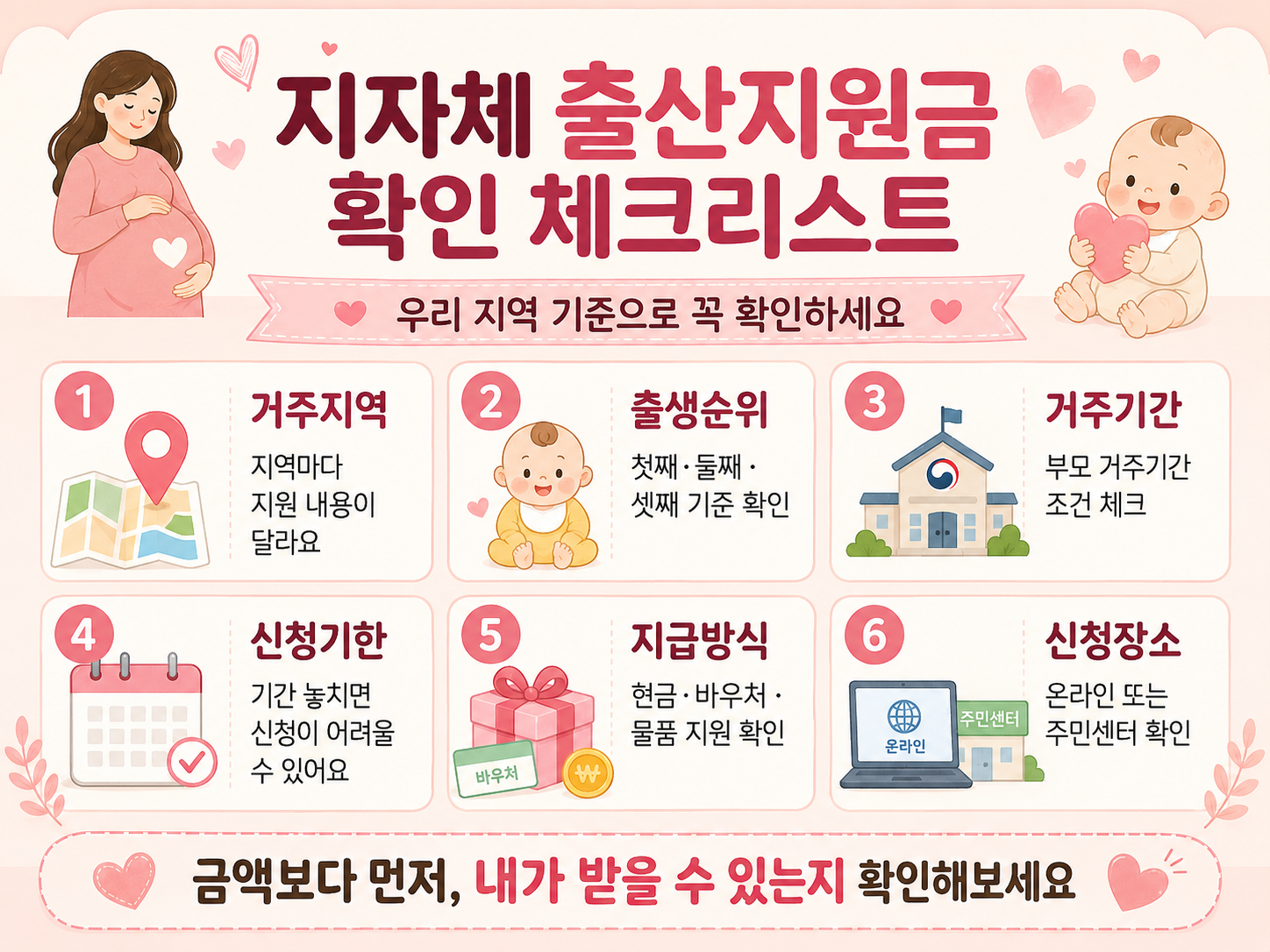 지자체 출산지원금 확인 기준 체크리스트 이미지