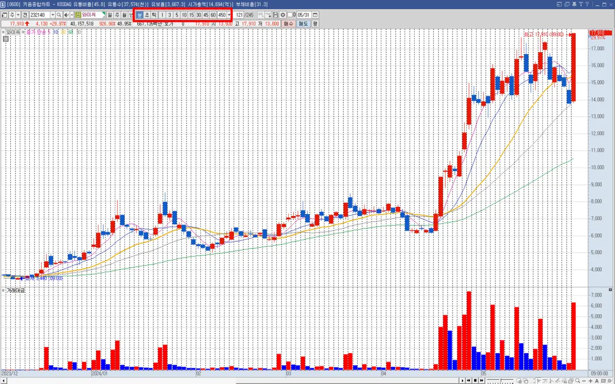 450분봉 차트 설정 (1)