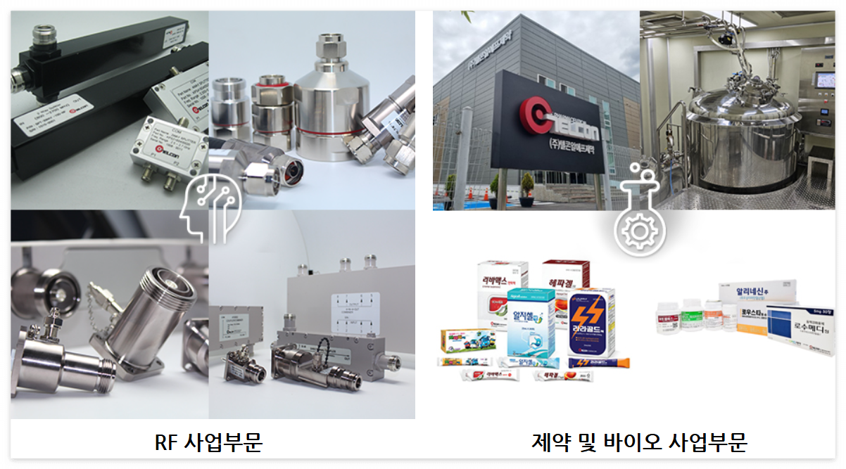 텔콘-기업-사업-부문