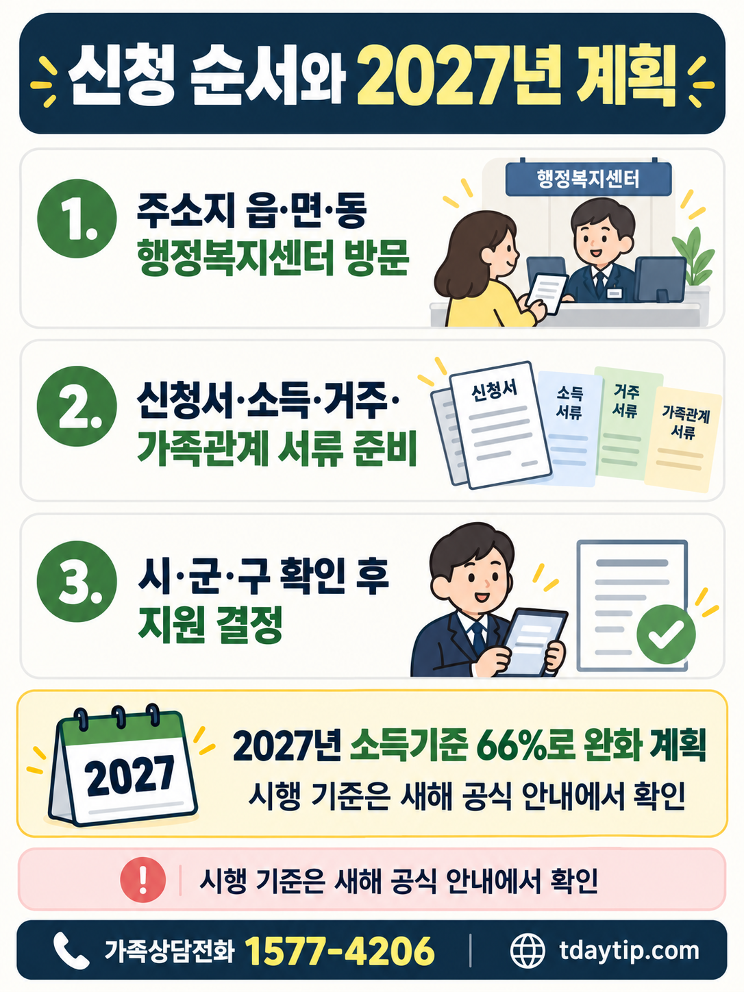 신청순서