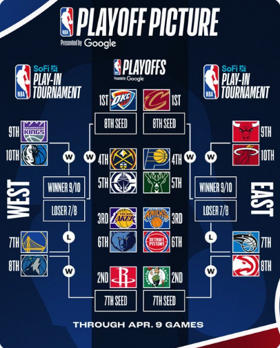 2025 NBA 플레이오프 대진표