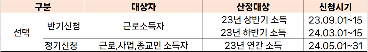근로장려금 신청기간