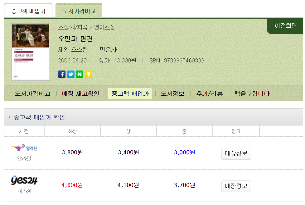 북임팩트 도서가격 비교 화면