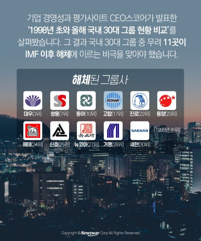 IMF 당시