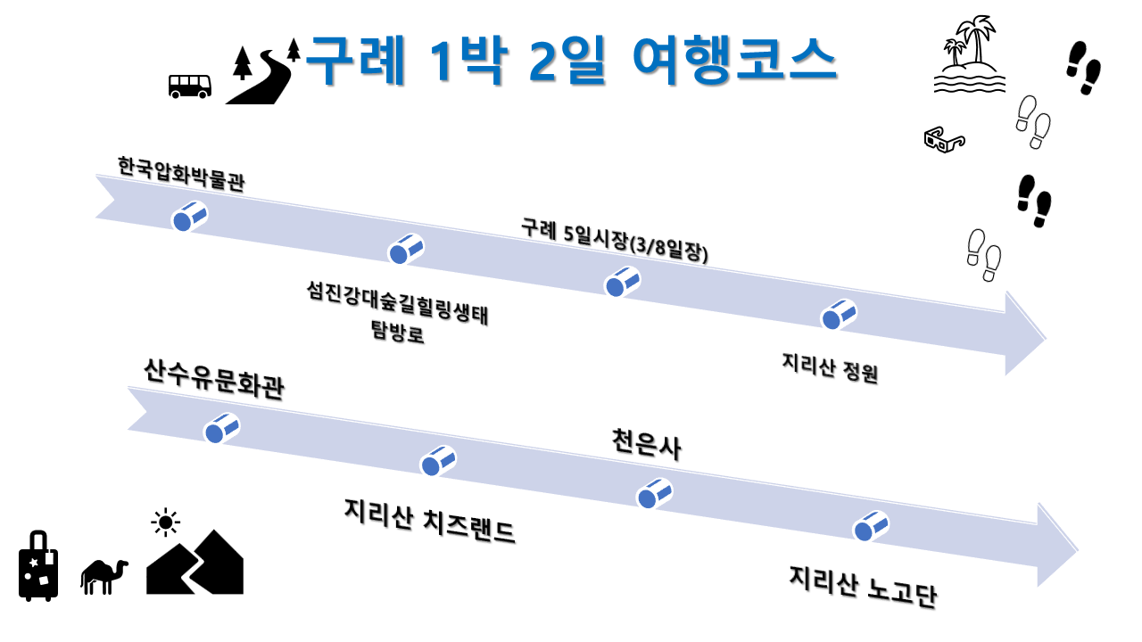 구례 1박2일 여행코스