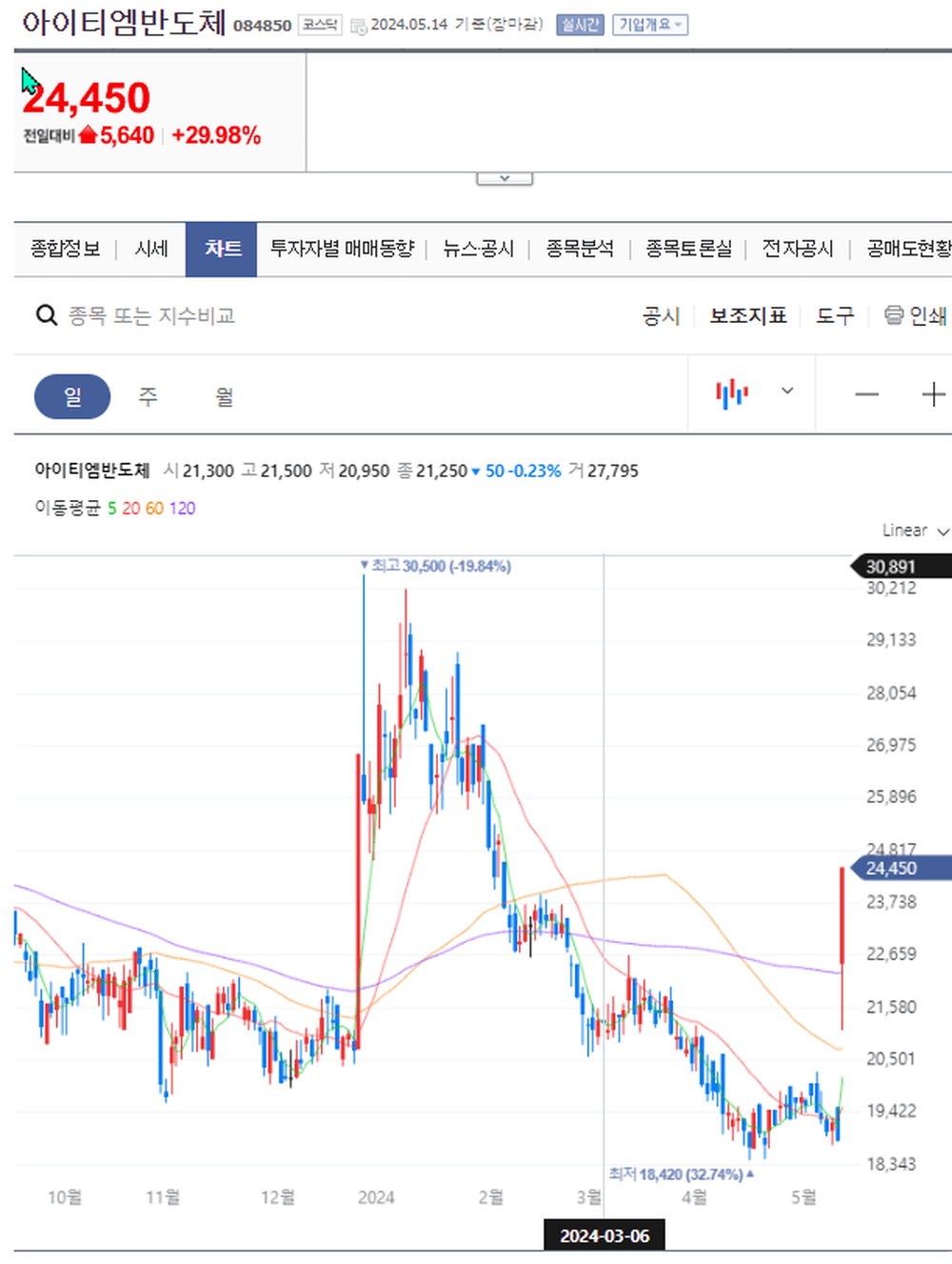 아이티엠반도체