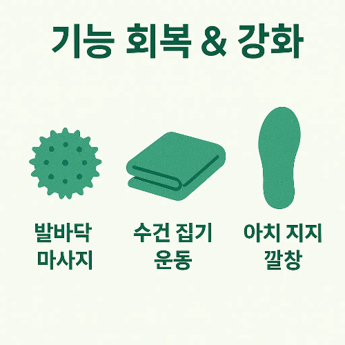 족저근막염 회복을 돕는 발바닥 마사지, 수건 집기 운동, 아치 지지 깔창 활용법으로 발 기능을 강화하고 재발을 예방하는 관리 방법 인포그래픽입니다.
