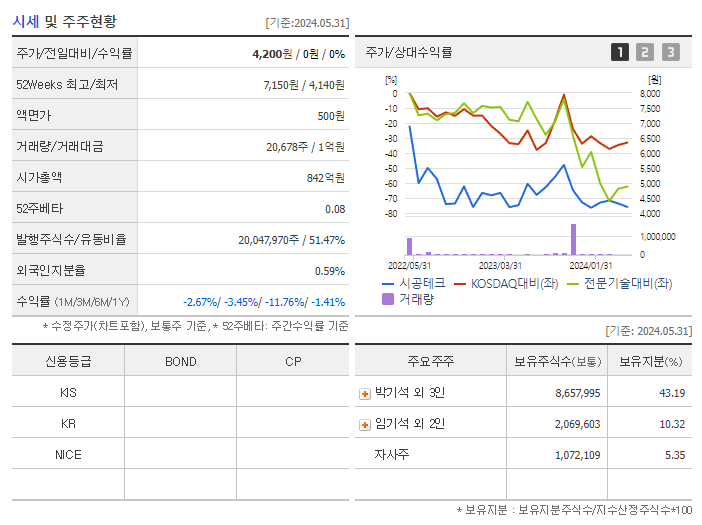 시공테크_기업개요