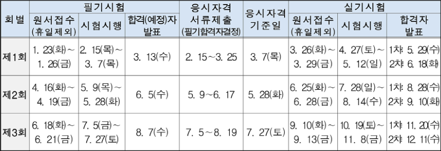 산업기사 시험일정