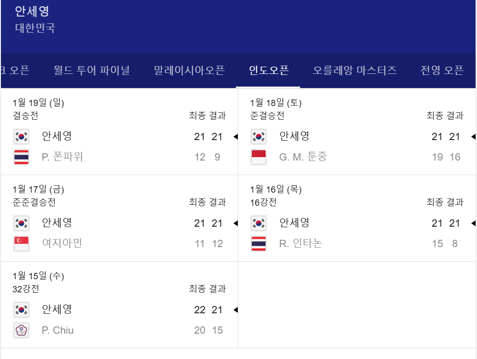 안세영, 전영오픈 정상 탈환… 4개 대회 연속 우승 & 20연승 대기록
